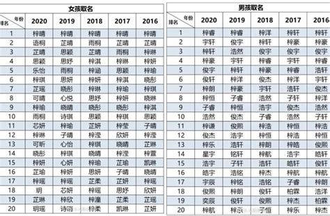 土字部男仔名|100个带土寓意好的男孩名字 土字旁最吉利的男孩名字大。